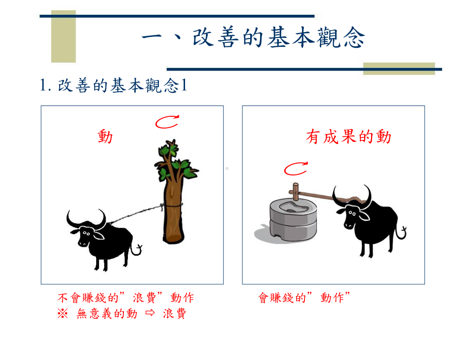 全球汔车-My数位学习课件.ppt_第3页