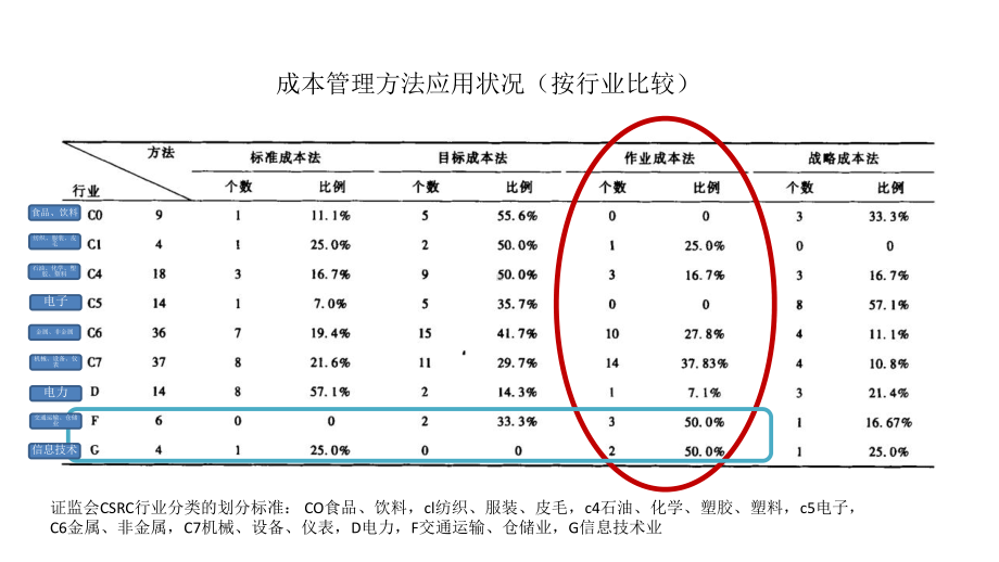 作业成本法与作业管理 课件.pptx_第3页