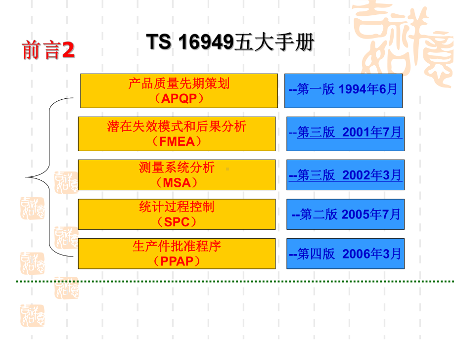 TS16949五大工具最新经典讲解课件.ppt_第3页