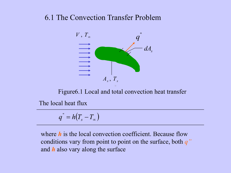传热学对流换热6课件.ppt_第2页