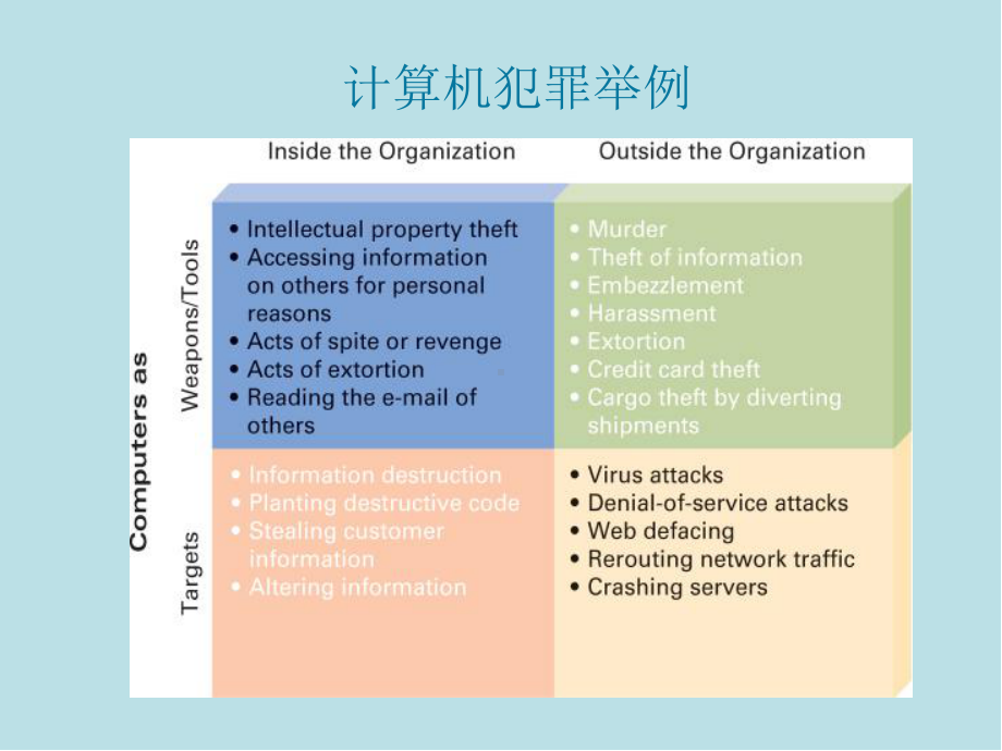 信息时代的管理信息系统Module-H-cn课件.ppt_第3页