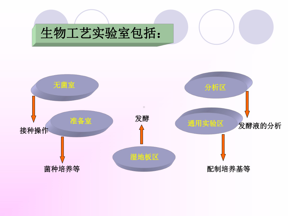 发酵设备-发酵罐的一些操作-47页PPT课件.ppt_第2页