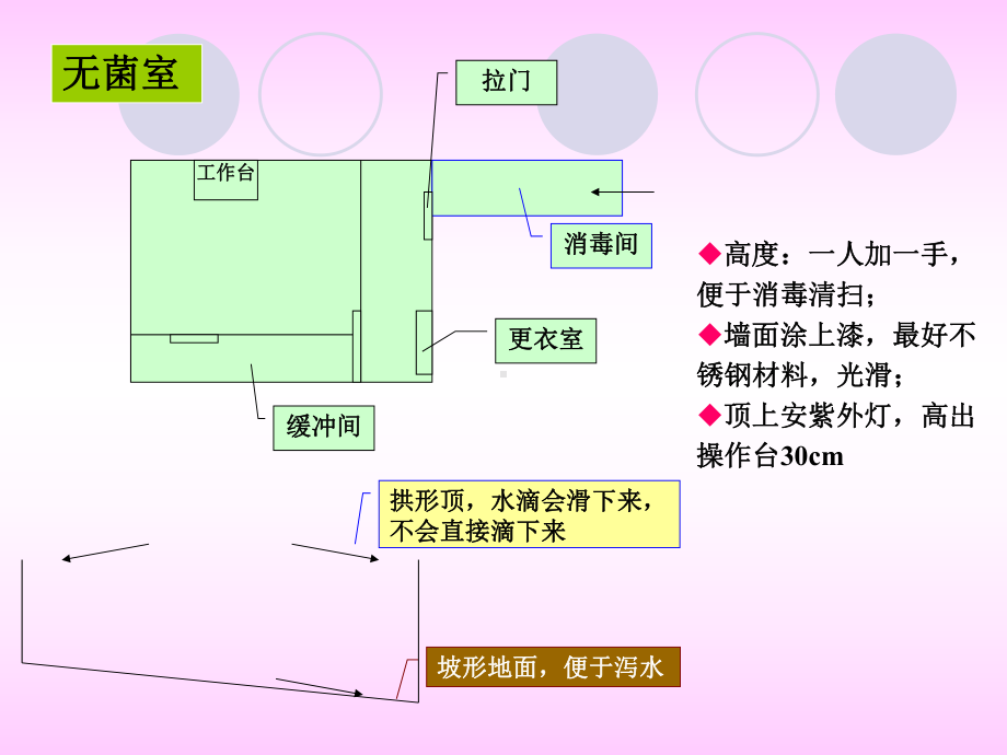 发酵设备-发酵罐的一些操作-47页PPT课件.ppt_第3页