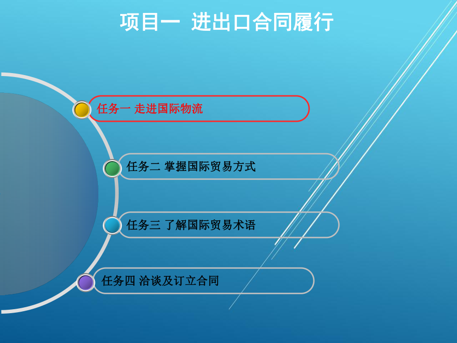 国际货运代理操作项目一-进出口合同的履行课件.ppt_第3页