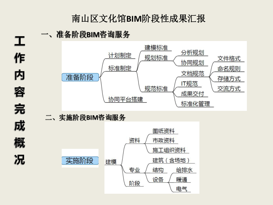 南山文化馆BIM设计项目汇报课件.pptx_第1页