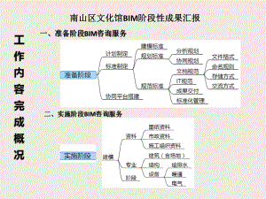 南山文化馆BIM设计项目汇报课件.pptx