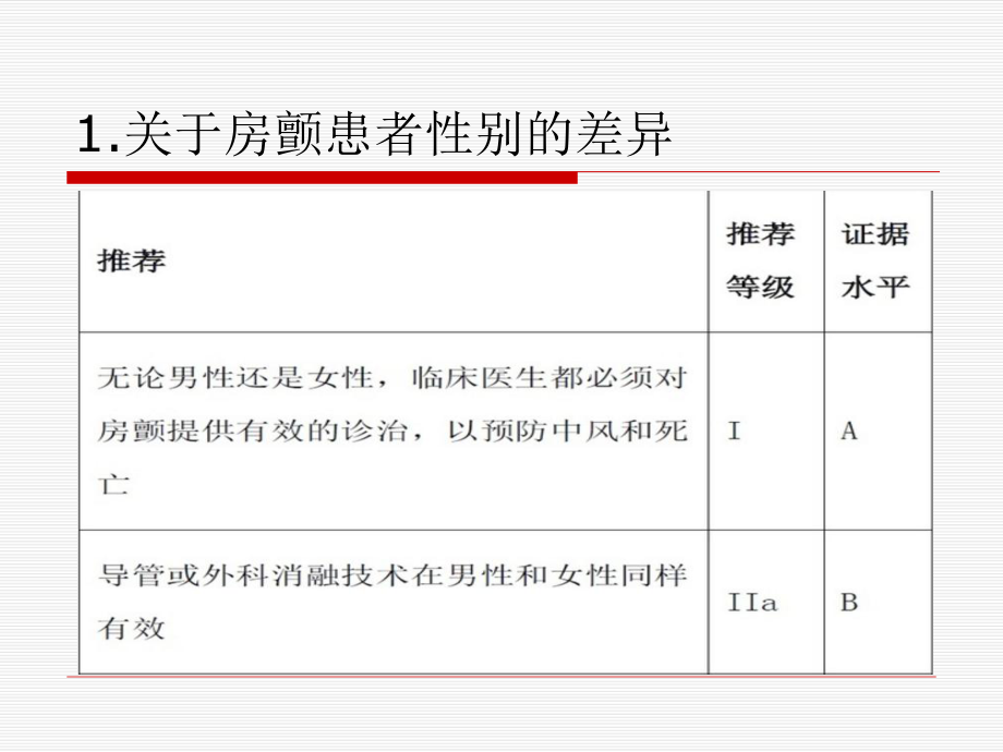 ESC欧洲房颤管理指南课件.pptx_第3页