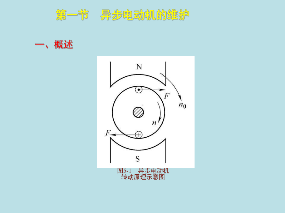 值班电工(高级)1-第五章课件.pptx_第3页