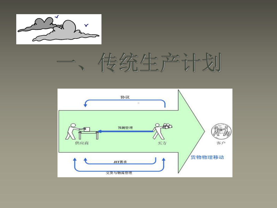 供应链管理第四章-供应链生产管理课件.ppt_第3页