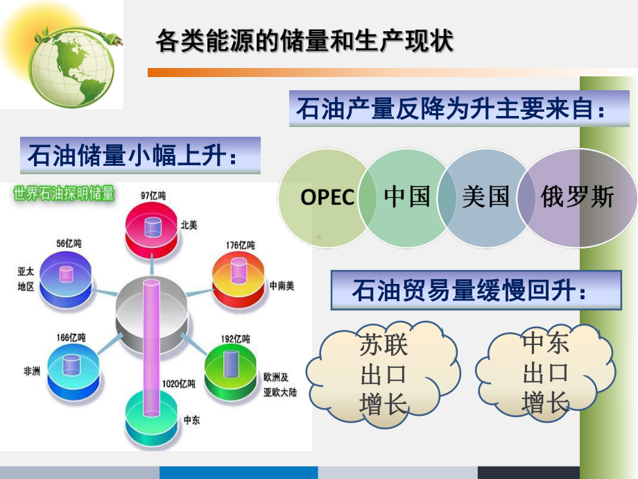 人口资源与环境之能源课件.ppt_第3页