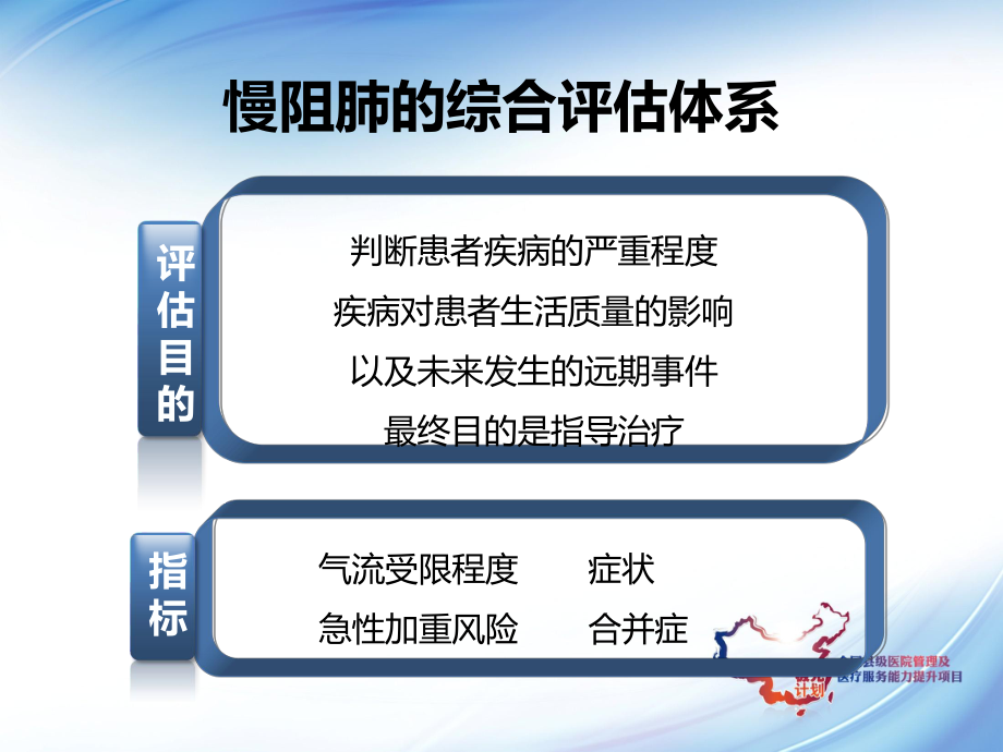 慢阻肺稳定期药物治疗与管理-PPT课件.ppt_第3页