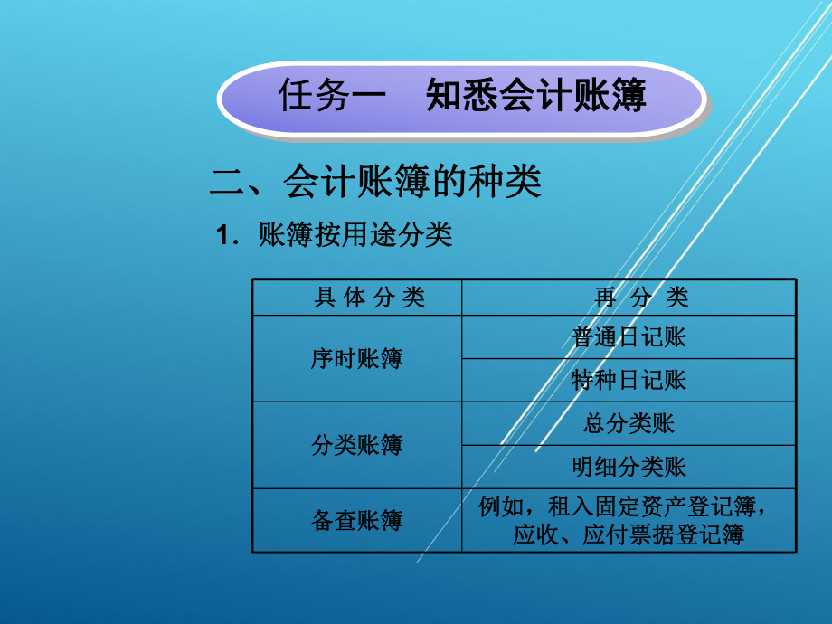 基础会计教材项目六PPT格式课件.ppt_第2页