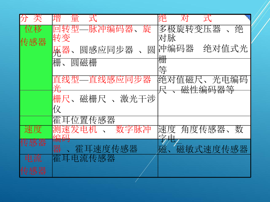 数控原理基本第二章课件.ppt_第3页