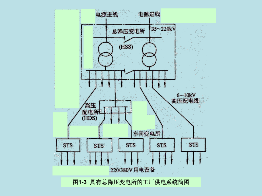 工厂供电第一章图形课件.ppt_第3页