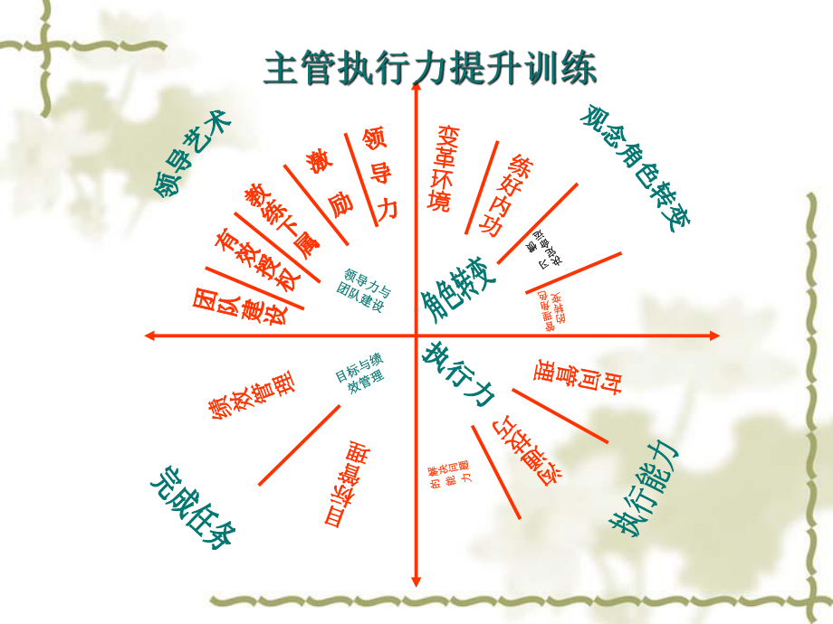 职业经理人执行力训练课程2课件.ppt_第3页