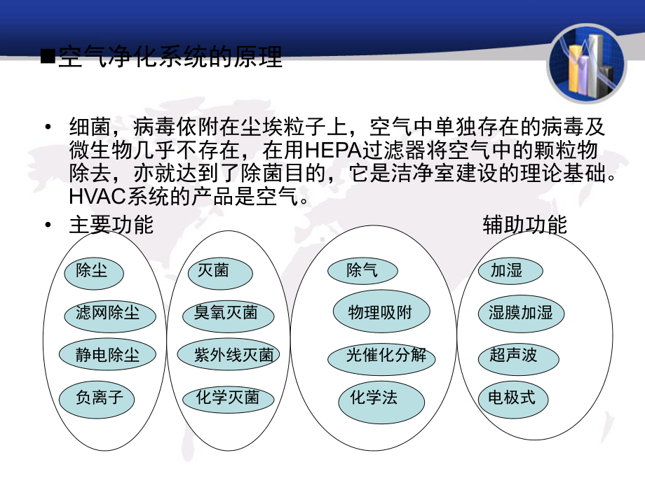 HVAC系统及验证解析课件.ppt_第2页