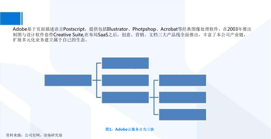 Adobe发展分析报告课件.pptx_第3页