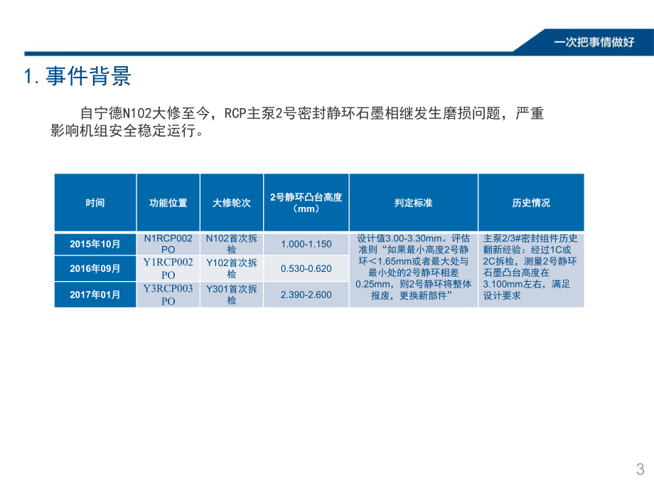 100型主泵2号密封静环石墨严重磨损问题分析及探讨课件.pptx_第3页