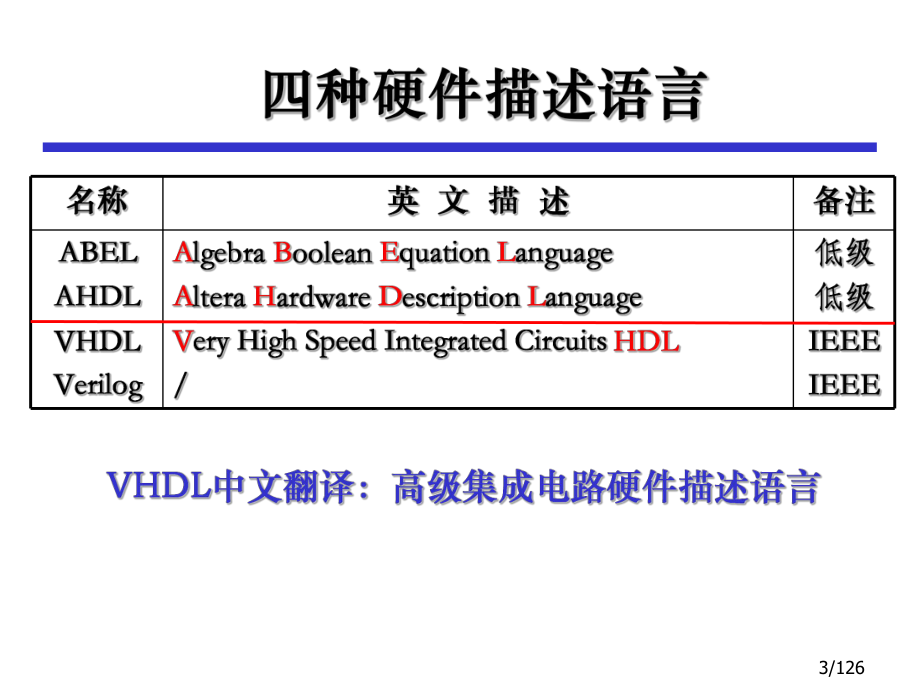 EDA技术与VHDL设计-(6)[140页]课件.ppt_第3页