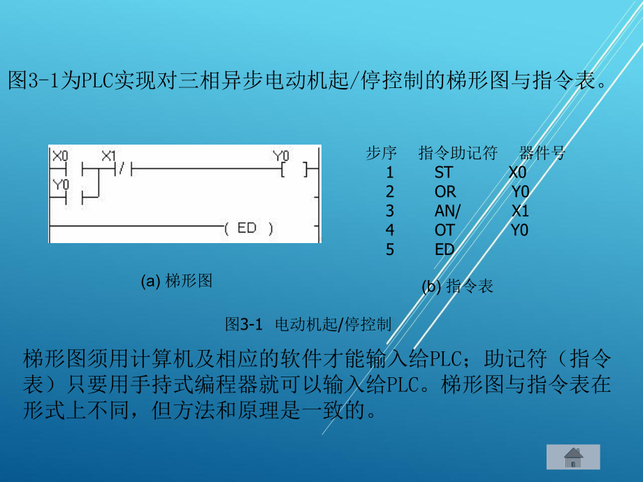 图解电器及PLC控制技术第三章课件.ppt_第2页