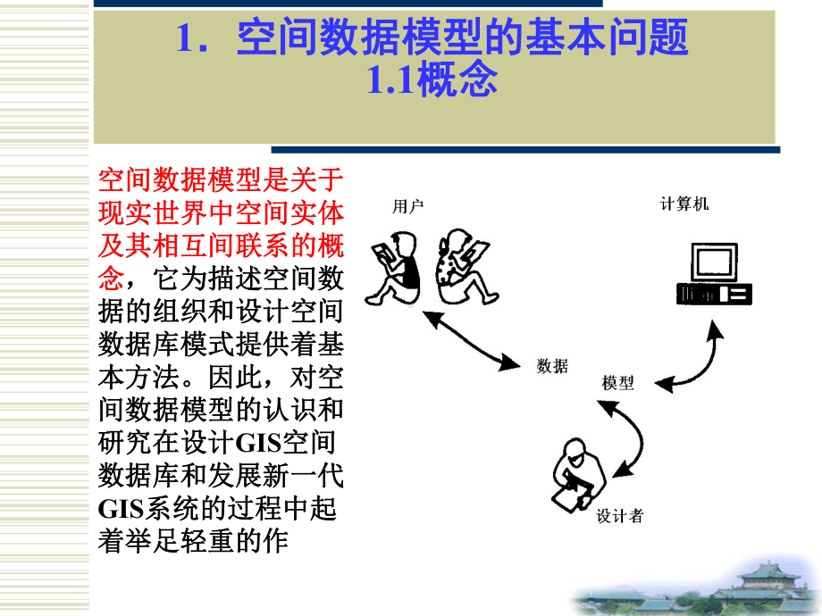 两维的模型叫做欧氏平面课件.ppt_第1页