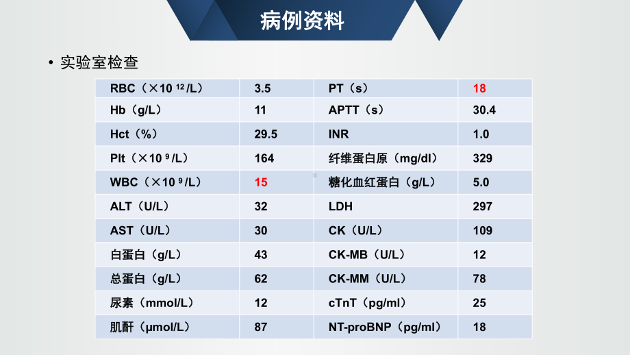 协和医院-围术期医学之痛定思痛课件.pptx_第3页