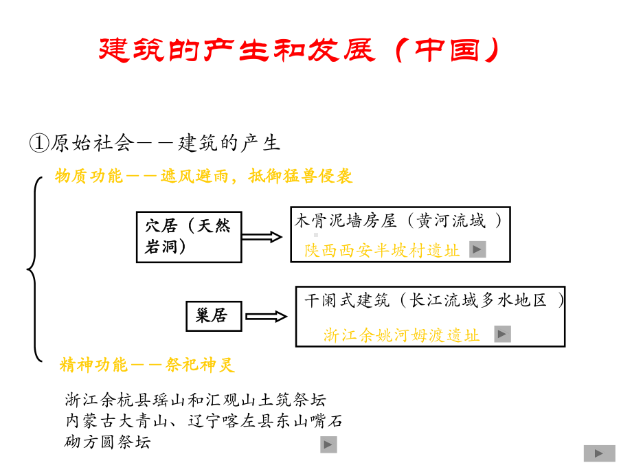 建筑的产生发展页PPT课件.ppt_第1页