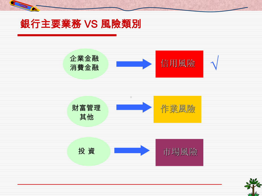 协助风险管理订定单一授信户限额课件.ppt_第2页