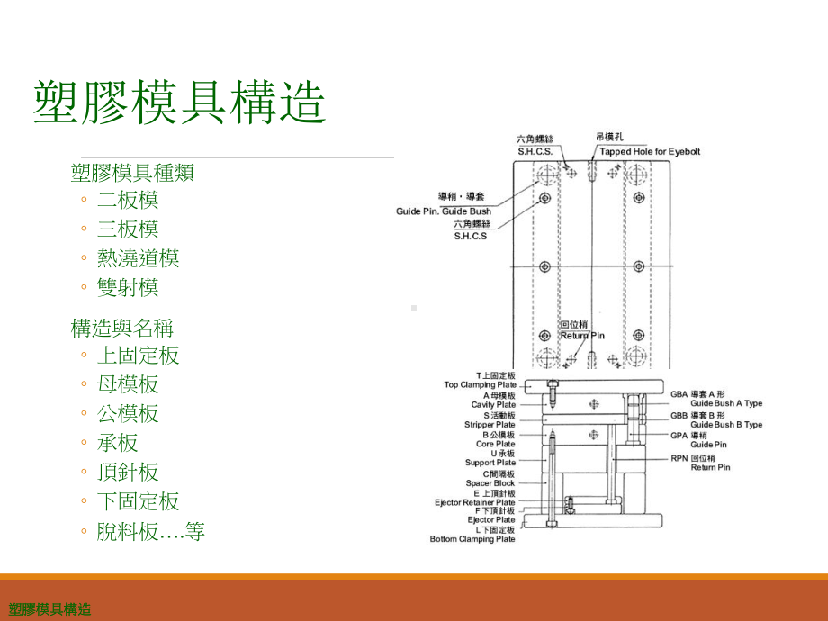 （培训教材）塑胶射出成型模具ppt-PPT课件.ppt_第3页