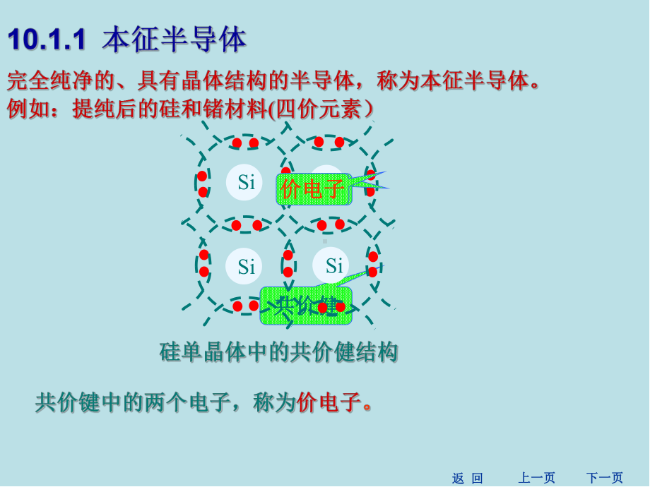 建筑电工学第10章-模拟电子技术基础课件.pptx_第3页