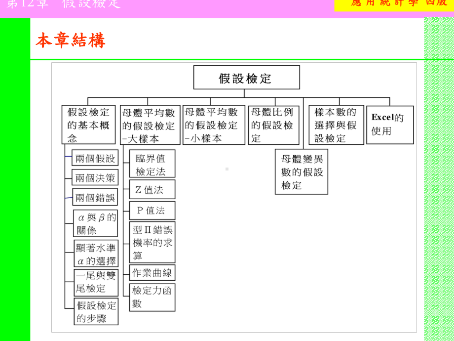 应用统计学四版假设检定课件.ppt_第2页