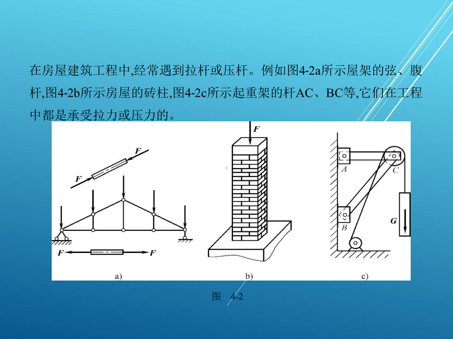 建筑力学第四章课件.pptx_第3页