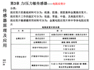 传感器原理及应用第3章力压力敏传感器-PPT课件.ppt