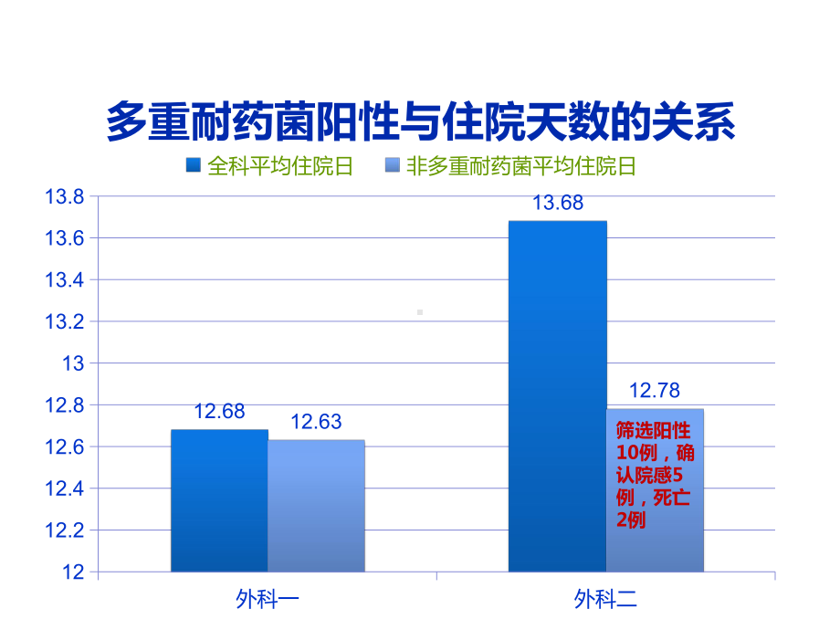 呼吸机相关性肺炎VAP的防控课件.pptx_第3页