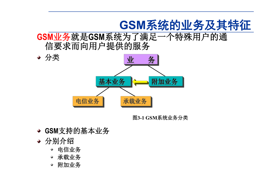 三章节GSM移动通信系统课件.ppt_第3页