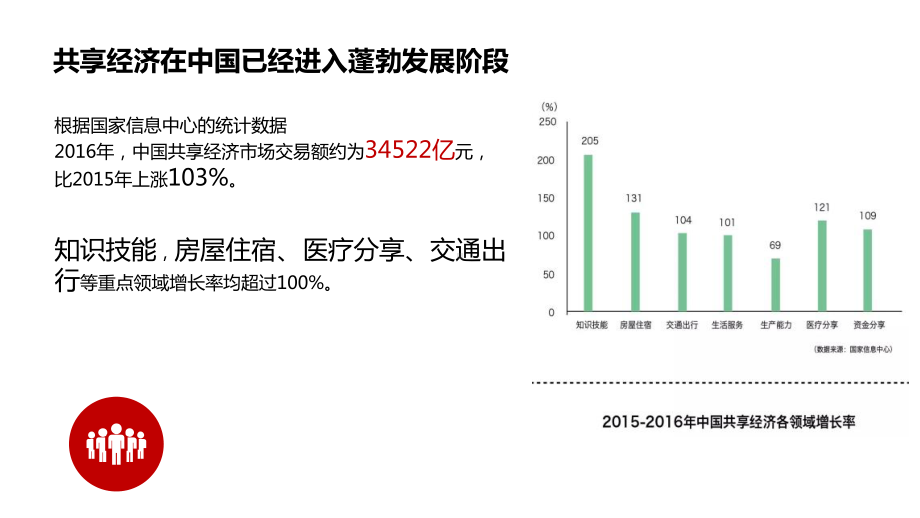 共享经济下的人力资源商业模式创新课件.pptx_第2页