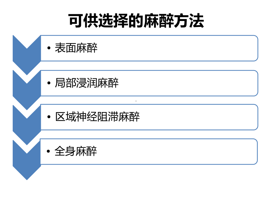 腹膜透析管放置术麻醉方法的选择课件.pptx_第2页