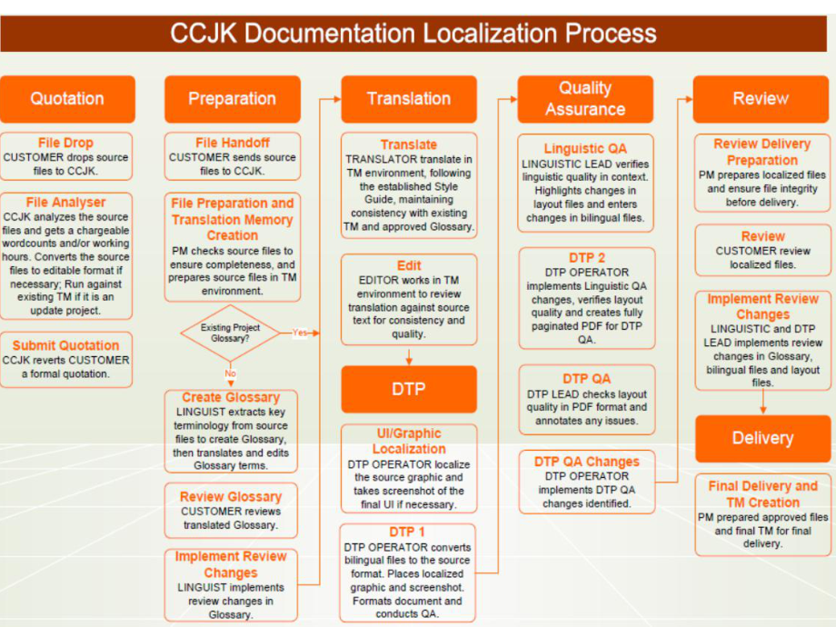 严格按照客户要求课件.ppt_第3页