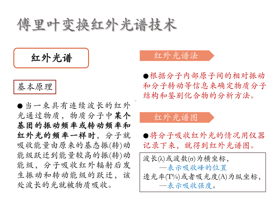 光电检测技术第10章课件.pptx_第3页