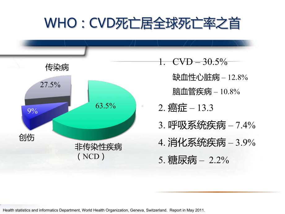 抗击ASCVD-赢在起点全程防护课件.pptx_第3页