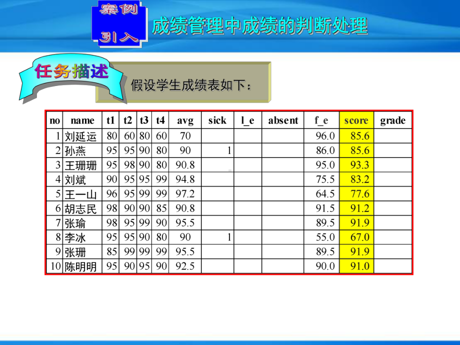 C语言实例教程-选择结构程序设计课件.ppt_第2页