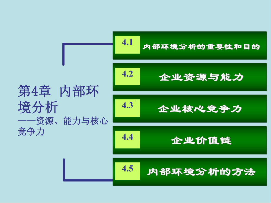 战略管理第四章课件.ppt_第2页