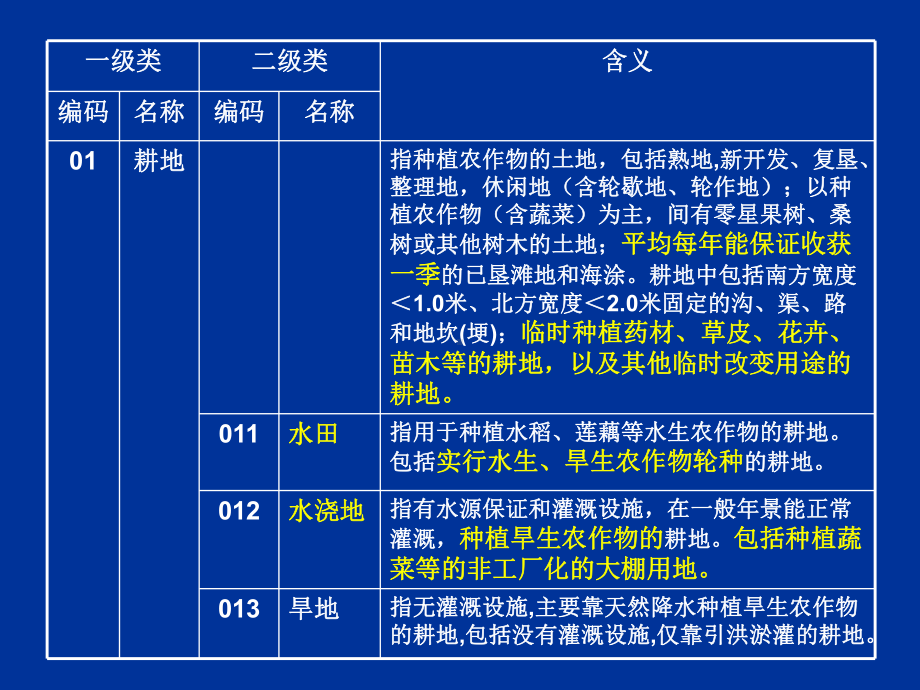 全国土地利用现状分类21页PPT课件.ppt_第3页