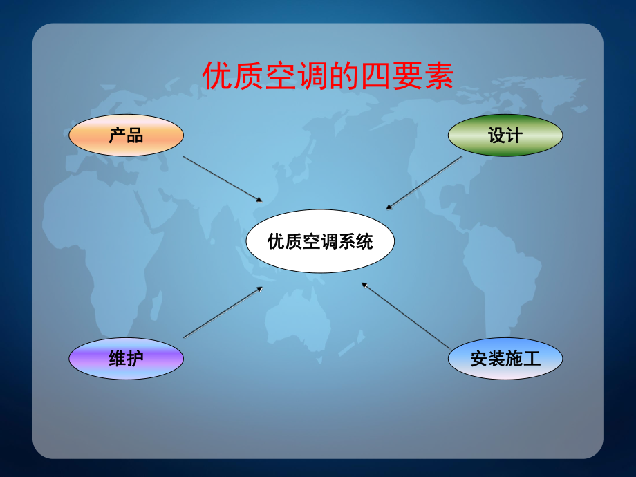 中央空调系统设计讲解课件.ppt_第2页