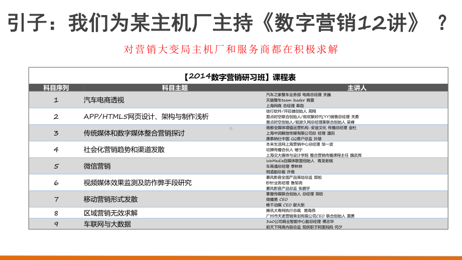 大变局下汽车营销12个三角关系分析及粗浅看法课件.pptx_第2页