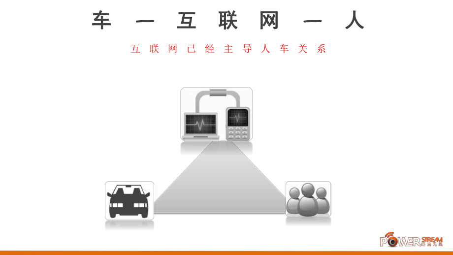 大变局下汽车营销12个三角关系分析及粗浅看法课件.pptx_第3页