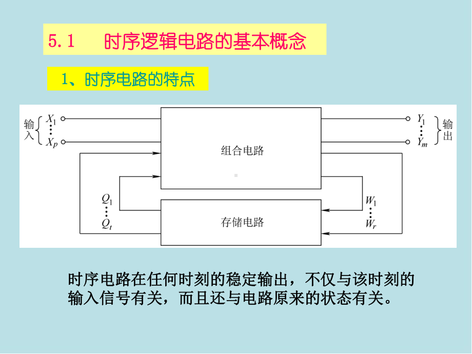 数字电子技术基础第5章-时序逻辑电路课件.ppt_第2页