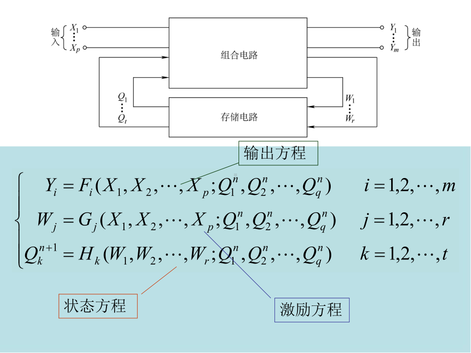 数字电子技术基础第5章-时序逻辑电路课件.ppt_第3页