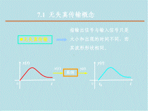 信号与系统7章-信号与系统理论的应用课件.ppt