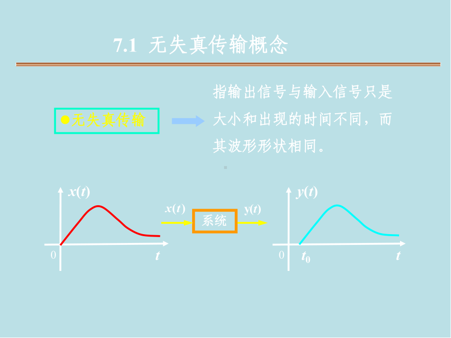 信号与系统7章-信号与系统理论的应用课件.ppt_第1页